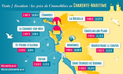 L'investissement locatif en Charente-Maritime (17)