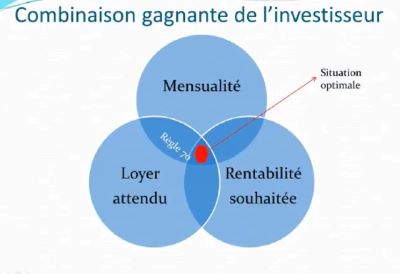 Comment bien investir dans l'immobilier en Isère ?