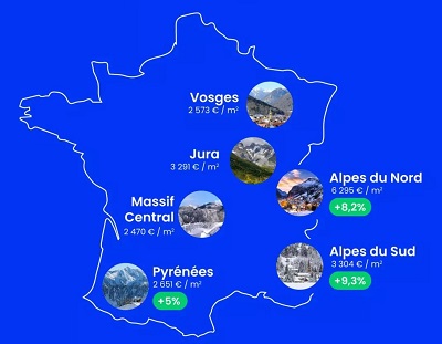 Les prix de l'immobilier par massif montagneux en France