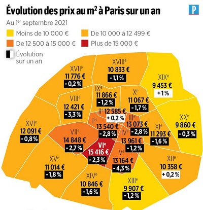 Les prix de l'immobilier à Paris