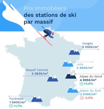 Quel est le vrai prix de l'immobilier dans les stations de montagne françaises ?
